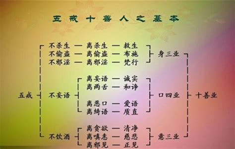 五戒|五戒（宗教中五条戒律或行为准则）